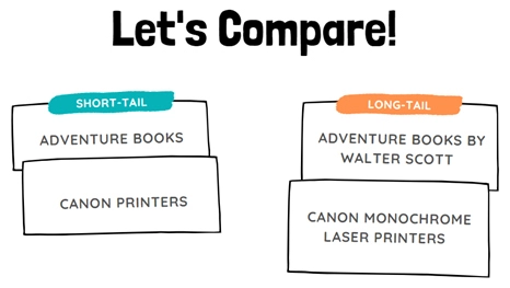 compare-long-tail-keywords